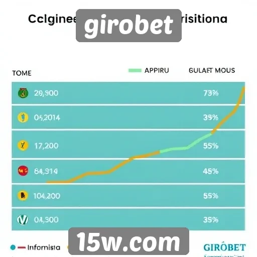 Tendências de apostas esportivas na Girobet